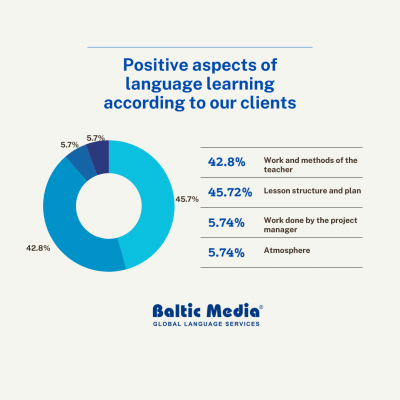 language learning positive aspects