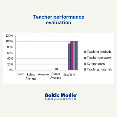 language teacher