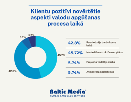 valodu kursi atsauksmes